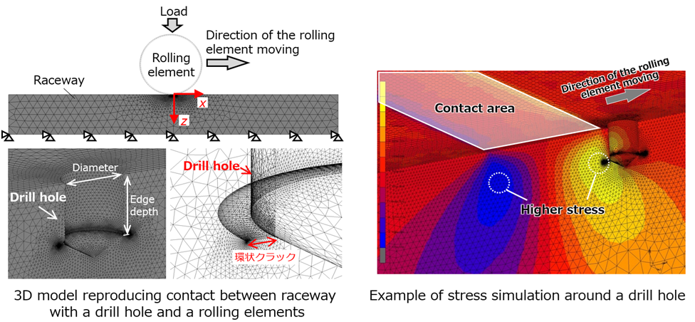 Fig.7　Simulation of stress and stress intensity factor around a drill hole by FEM model