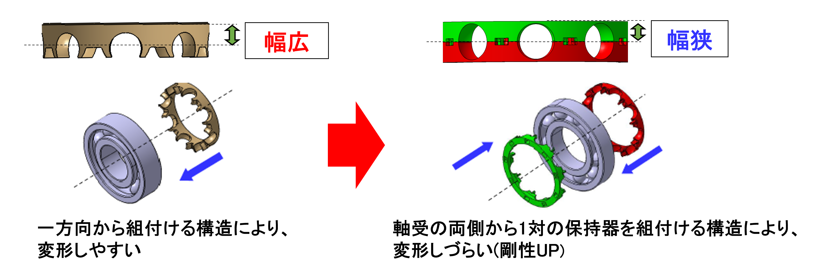 20250326_6_保持器の外観と構造（左：従来品の保持器、右：開発品の保持器）