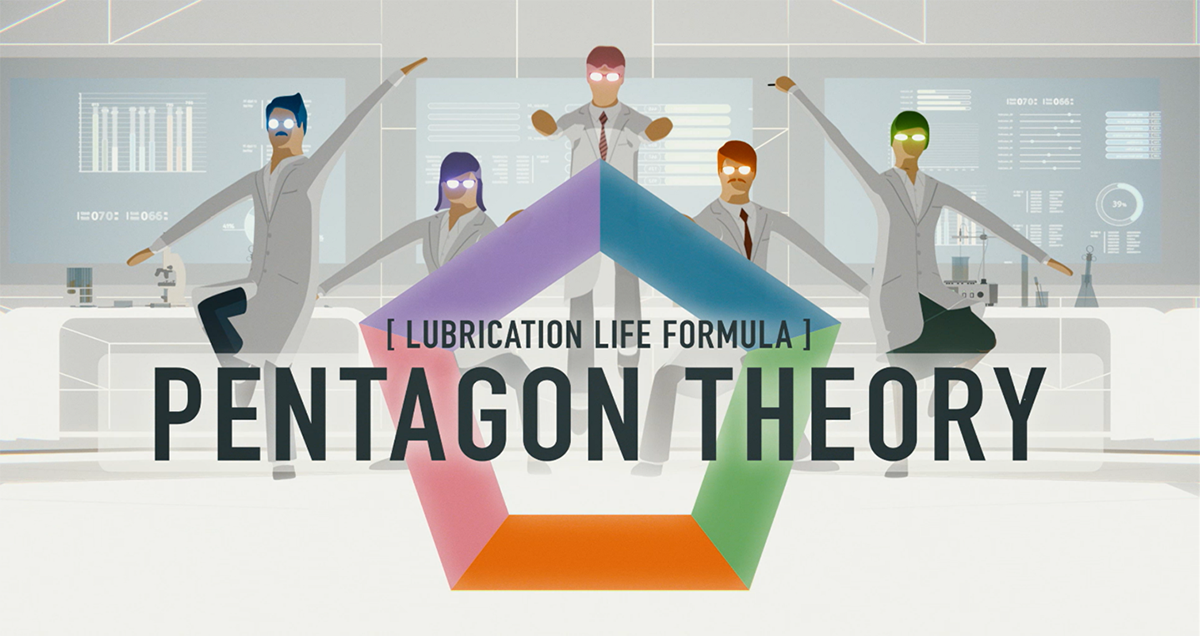 Fig.2　Lubrication Pentagon Theory