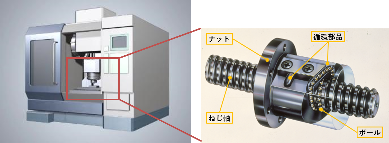 工作機械におけるボールねじの搭載位置