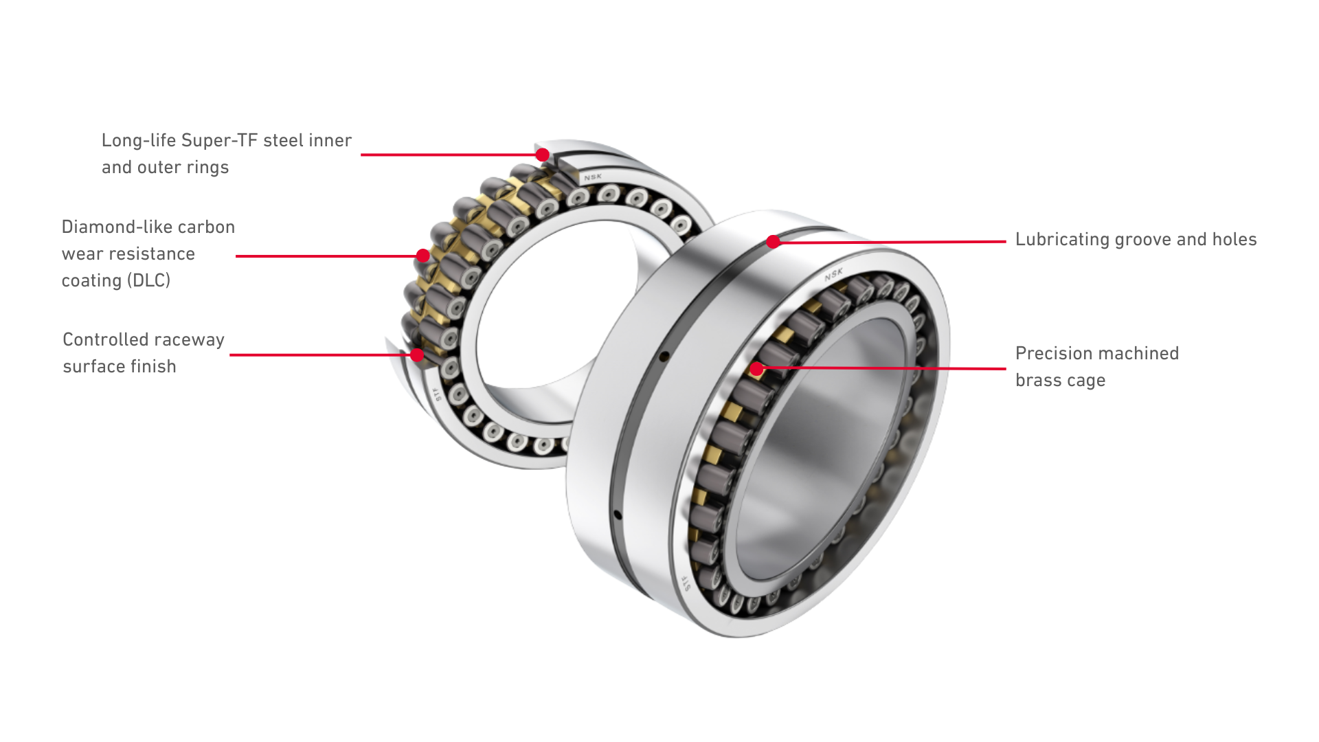 Wind Staging - Super TF Annotated