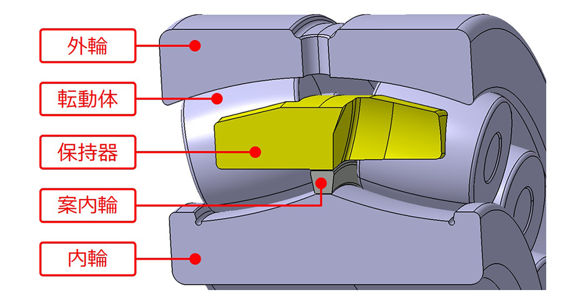 図3　従来品：自動調心ころ軸受(CAタイプ)