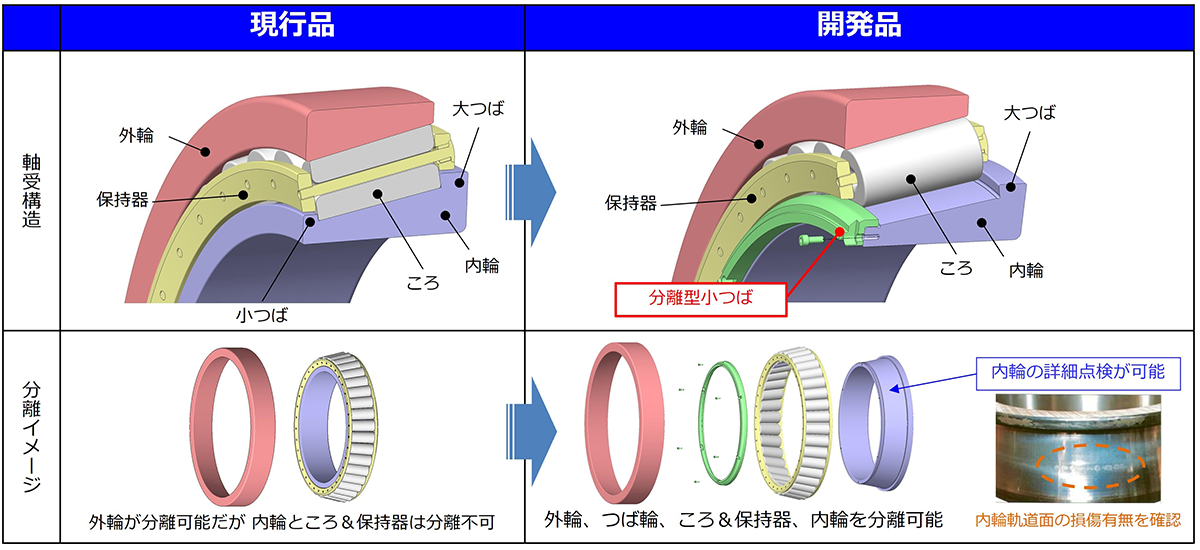 図3　開発品の特徴②(分離構造化)