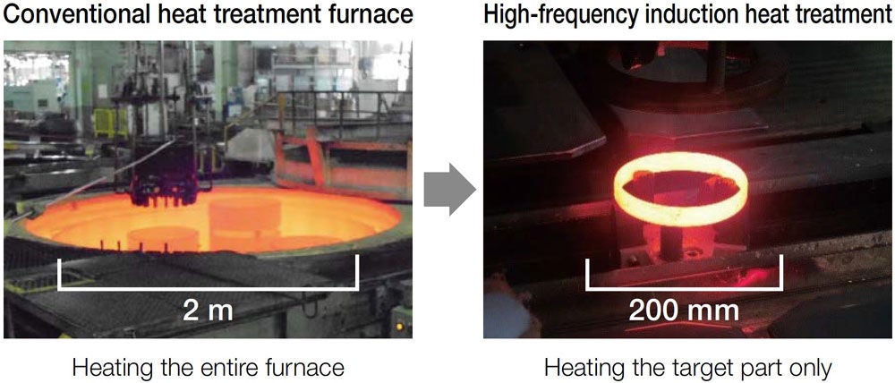Fighting Global Warming and Climate Change Adopting High-Frequency Induction Heat Treatment