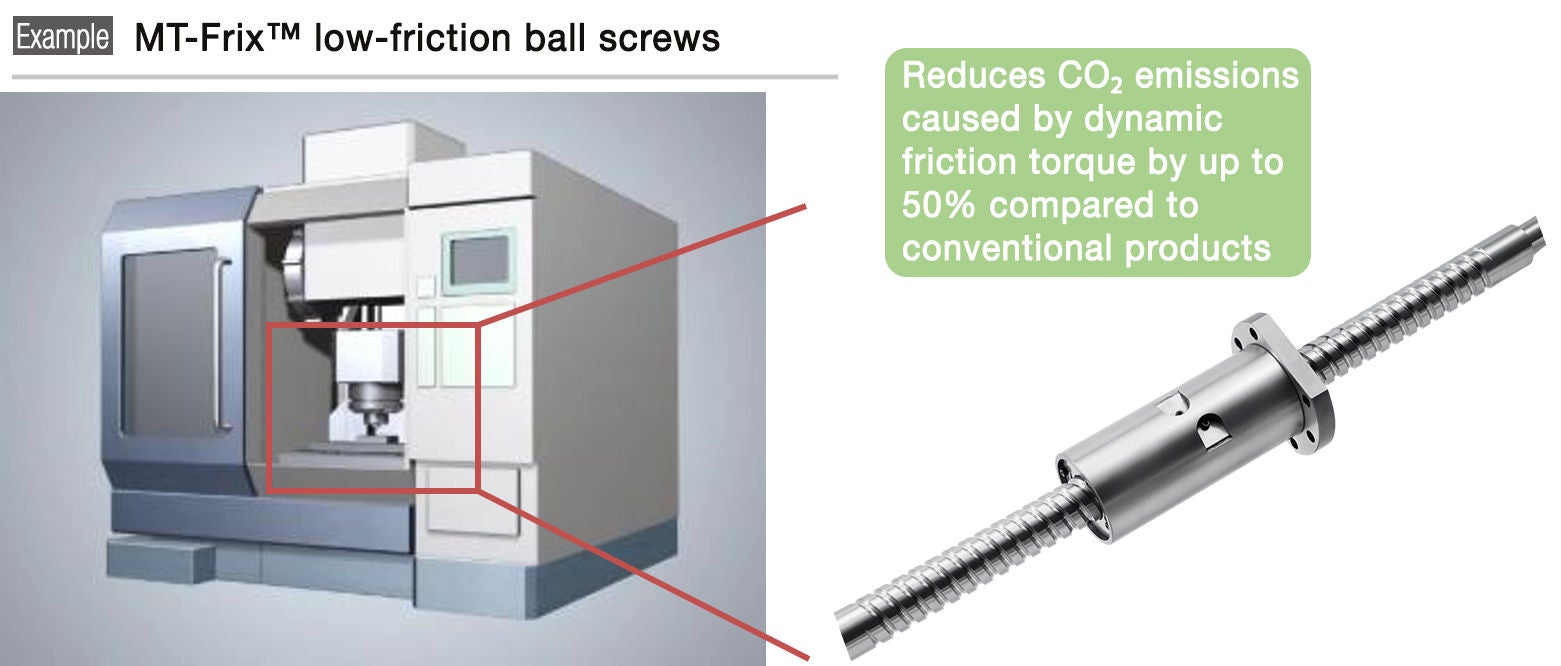 MT-Frix™ low-friction ball screws