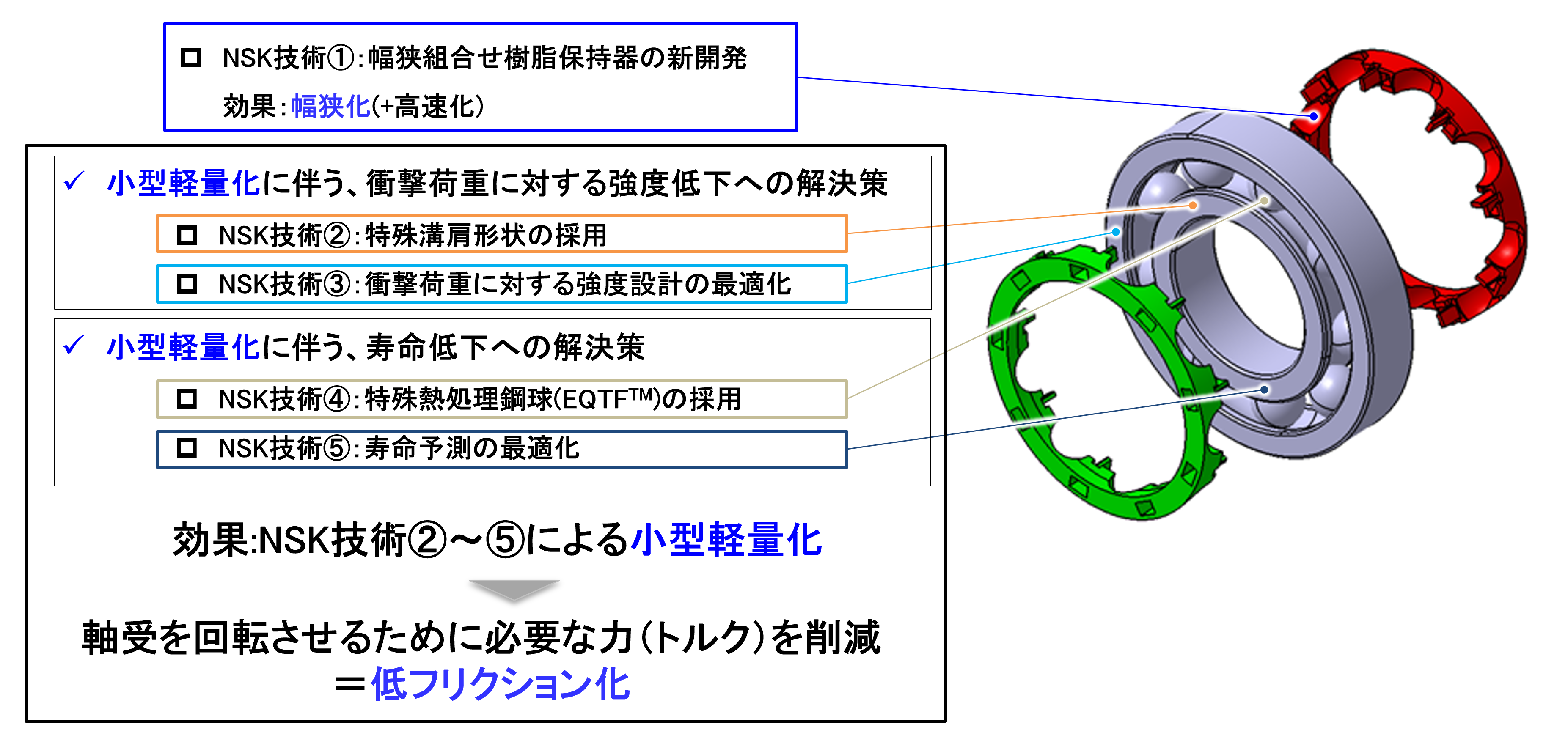 20250326_5_本開発品を実現した5つのNSK技術