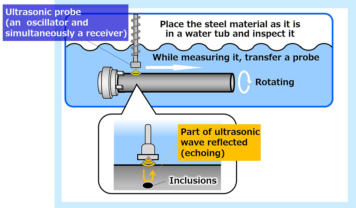 Fig.4　NSK Micro-UT method