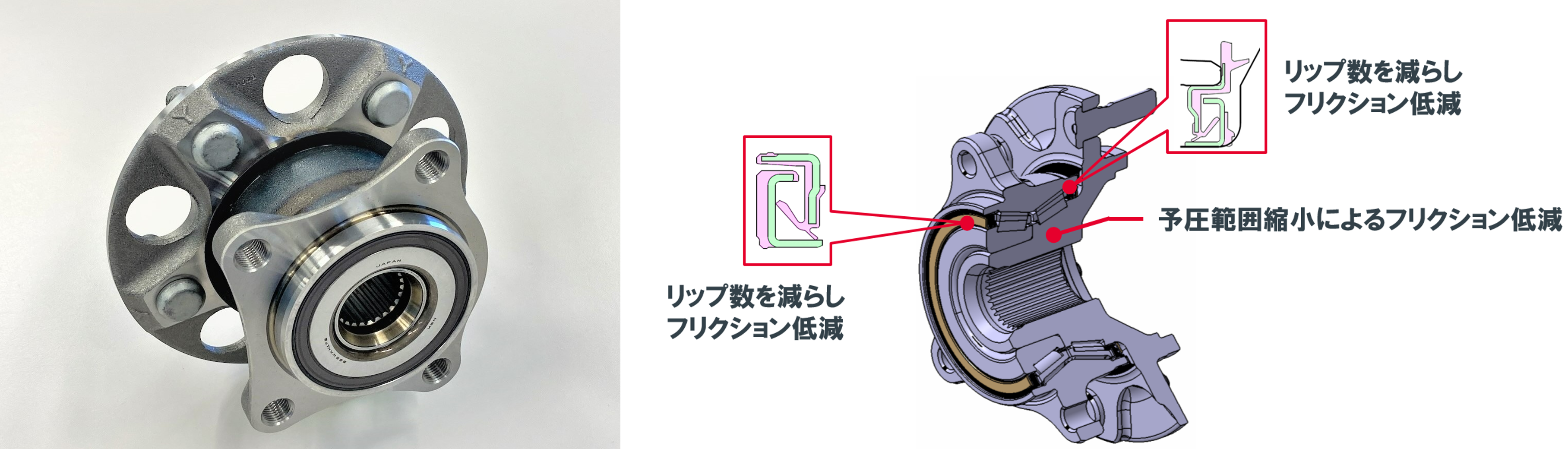 超低フリクションT-HUB(円すいころ)ユニット軸受