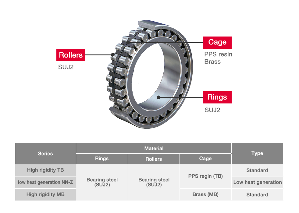 Bearing Structure
