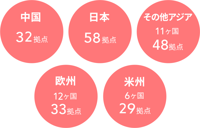 地域別拠点