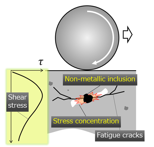 Fig.4　Schematic diagram of inclusion-initiated spalling