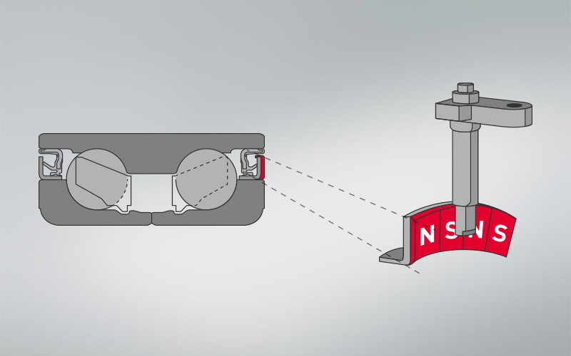 Le capteur ABS du véhicule détecte les nombreux pôles N+S situés dans le dispositif d´étanchéité du codeur magnétique.